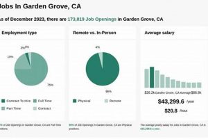 Find Local: Jobs Hiring in Garden Grove, CA | Apply Now! | The Ultimate Gardening Guide: Grow a Thriving Garden Year-Round