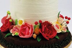 Best Rose Garden Cake Recipes: A Floral Dream! | The Ultimate Gardening Guide: Grow a Thriving Garden Year-Round