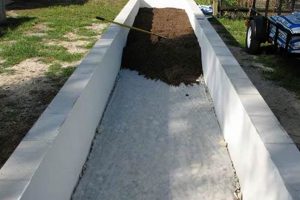 Best Drainage Raised Garden Bed: Grow Like a Pro! | The Ultimate Gardening Guide: Grow a Thriving Garden Year-Round