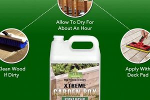 Protect & Seal: Best Raised Garden Bed Sealers [Guide] | The Ultimate Gardening Guide: Grow a Thriving Garden Year-Round