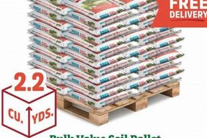 Buy Bulk Garden Soil for Raised Beds: Tips &amp; Tricks | The Ultimate Gardening Guide: Grow a Thriving Garden Year-Round