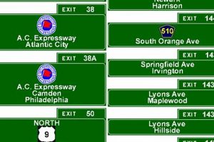 Garden State Parkway Exit List | The Ultimate Gardening Guide: Grow a Thriving Garden Year-Round