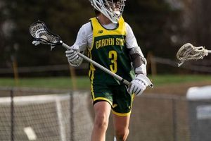 Elevate Your Game: 3D Garden State Lacrosse Training NJ | The Ultimate Gardening Guide: Grow a Thriving Garden Year-Round