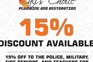 Garden Grove's Best Plumber: [Your Business Name] | The Ultimate Gardening Guide: Grow a Thriving Garden Year-Round