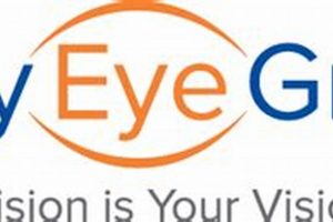 Acuity Eye Group Garden Grove: Expert Eye Care in the Grove | The Ultimate Gardening Guide: Grow a Thriving Garden Year-Round