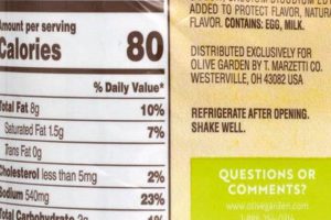 Olive Garden Salad Dressing: Nutritional Value & Impact The Ultimate Gardening Guide: Grow a Thriving Garden Year-Round Olive Garden Salad Dressing: Nutritional Value & Impact | The Ultimate Gardening Guide: Grow a Thriving Garden Year-Round