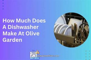 Olive Garden Dishwasher Pay: How Much Do They Make? | The Ultimate Gardening Guide: Grow a Thriving Garden Year-Round