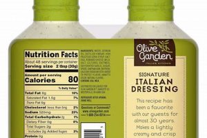 Olive Garden Dressing Nutrition: Guide & Facts The Ultimate Gardening Guide: Grow a Thriving Garden Year-Round Olive Garden Dressing Nutrition: Guide & Facts | The Ultimate Gardening Guide: Grow a Thriving Garden Year-Round
