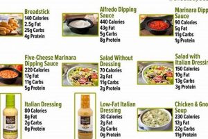 Olive Garden Breadsticks: Carb Count & Tips! | The Ultimate Gardening Guide: Grow a Thriving Garden Year-Round