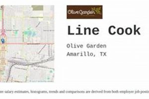 Olive Garden Line Cook Pay: What to Expect + Tips | The Ultimate Gardening Guide: Grow a Thriving Garden Year-Round