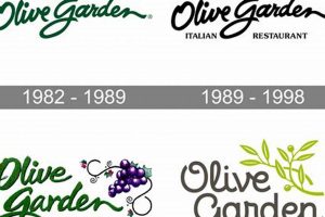 Unlocking Olive Garden Font: Design & Similar Styles | The Ultimate Gardening Guide: Grow a Thriving Garden Year-Round