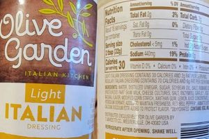 Olive Garden Italian Dressing Nutrition: Facts & Tips The Ultimate Gardening Guide: Grow a Thriving Garden Year-Round Olive Garden Italian Dressing Nutrition: Facts & Tips | The Ultimate Gardening Guide: Grow a Thriving Garden Year-Round
