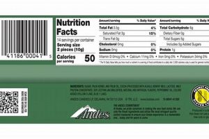 Olive Garden Mint Calories: Facts &amp; Tips for You | The Ultimate Gardening Guide: Grow a Thriving Garden Year-Round