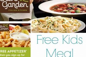 Olive Garden: Score Your Free Appetizer Deal (Tips & Tricks) | The Ultimate Gardening Guide: Grow a Thriving Garden Year-Round