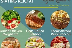 Keto at Olive Garden: Your Low-Carb Options & Hacks | The Ultimate Gardening Guide: Grow a Thriving Garden Year-Round