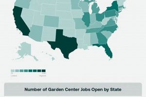 Local Garden Center Jobs Near Me: Find Your Green Career | The Ultimate Gardening Guide: Grow a Thriving Garden Year-Round