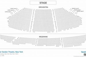 Winter Garden Seating Chart NYC: Best Seats & Tips! | The Ultimate Gardening Guide: Grow a Thriving Garden Year-Round