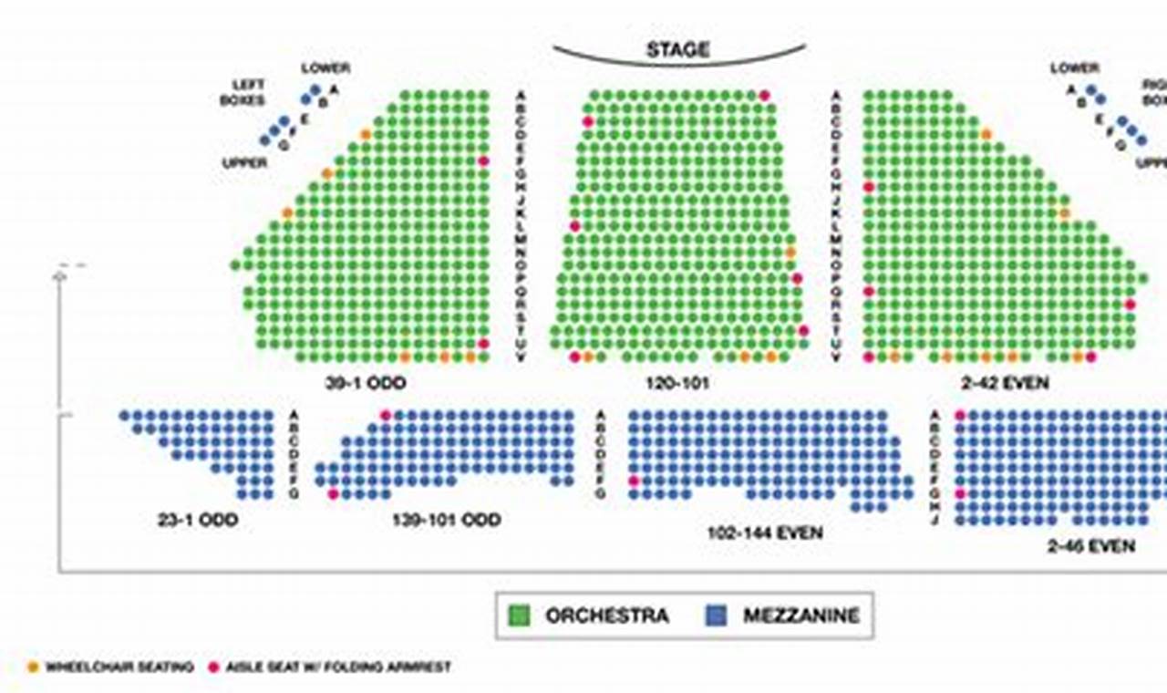 Winter Garden Theater NYC Seating Chart Guide | The Ultimate Gardening Guide: Grow a Thriving Garden Year-Round