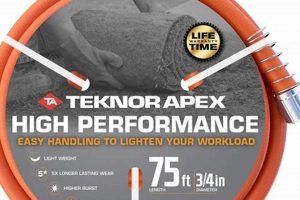 Best Apex Garden Hose: Reviews & Buying Guide | The Ultimate Gardening Guide: Grow a Thriving Garden Year-Round