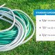 Buy Garden Hose Lengths: Find the Perfect Hose Size | The Ultimate Gardening Guide: Grow a Thriving Garden Year-Round