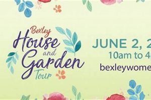 Plan Your Visit: Charleston Home & Garden Tour 2025 The Ultimate Gardening Guide: Grow a Thriving Garden Year-Round Plan Your Visit: Charleston Home & Garden Tour 2025 | The Ultimate Gardening Guide: Grow a Thriving Garden Year-Round