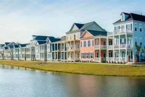 Find Garden City SC Condos for Rent Near You! | The Ultimate Gardening Guide: Grow a Thriving Garden Year-Round