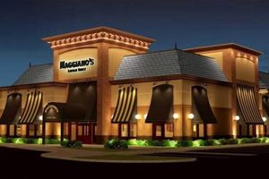 Your Guide: Maggiano's Little Italy Garden City, NY | The Ultimate Gardening Guide: Grow a Thriving Garden Year-Round