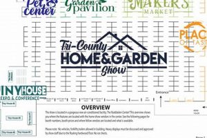 Your Guide: Tri County Home & Garden Show - [Year] Deals! | The Ultimate Gardening Guide: Grow a Thriving Garden Year-Round