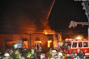 Garden City NY Fire: Safety Tips &amp; Prevention | The Ultimate Gardening Guide: Grow a Thriving Garden Year-Round