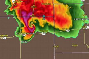 Garden City KS Weather Radar: Local Updates & Alerts | The Ultimate Gardening Guide: Grow a Thriving Garden Year-Round