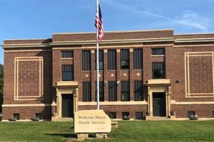 Discover Wellcome Manor: Garden City MN Living | The Ultimate Gardening Guide: Grow a Thriving Garden Year-Round