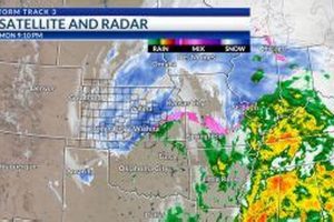 Local Radar for Garden City, KS: Weather Alerts &amp; More! | The Ultimate Gardening Guide: Grow a Thriving Garden Year-Round