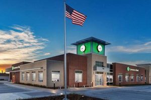 Garden City KS Banks: Local Options + Find a Branch The Ultimate Gardening Guide: Grow a Thriving Garden Year-Round Garden City KS Banks: Local Options + Find a Branch | The Ultimate Gardening Guide: Grow a Thriving Garden Year-Round