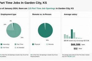 Find Local Part Time Jobs in Garden City KS Today! | The Ultimate Gardening Guide: Grow a Thriving Garden Year-Round