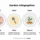 Guide to Mary's Garden Infographics: Charts & Tips | The Ultimate Gardening Guide: Grow a Thriving Garden Year-Round