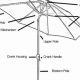 Essential Garden Parasol Parts: Guide &amp; Tips | The Ultimate Gardening Guide: Grow a Thriving Garden Year-Round