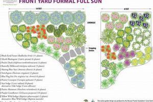 Design Your Dream Preplanned Garden Today! | The Ultimate Gardening Guide: Grow a Thriving Garden Year-Round