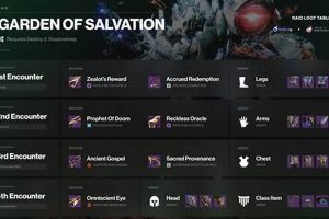 GoS: Garden of Salvation Loot Table - [UPDATED] | The Ultimate Gardening Guide: Grow a Thriving Garden Year-Round