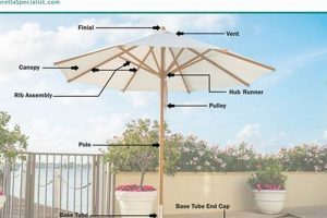 Garden Savior: Sun Garden Parasol Spare Parts Today! | The Ultimate Gardening Guide: Grow a Thriving Garden Year-Round