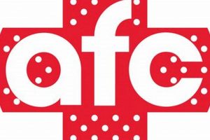 Fast & Easy: AFC Urgent Care New Garden, PA - [Hours] | The Ultimate Gardening Guide: Grow a Thriving Garden Year-Round