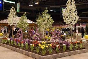 Your Guide: Phoenix Home & Garden Show 2025 - Tips & More! | The Ultimate Gardening Guide: Grow a Thriving Garden Year-Round