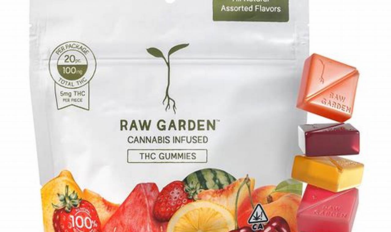 Boost Your Garden: What are Garden Gummies Supplements? The Ultimate Gardening Guide: Grow a Thriving Garden Year-Round Boost Your Garden: What are Garden Gummies Supplements? | The Ultimate Gardening Guide: Grow a Thriving Garden Year-Round