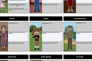 Meet the Magical Secret Garden Characters: A Guide The Ultimate Gardening Guide: Grow a Thriving Garden Year-Round Meet the Magical Secret Garden Characters: A Guide | The Ultimate Gardening Guide: Grow a Thriving Garden Year-Round