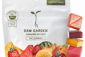 Buy Garden Gummies Online: Your Delicious Garden Treat! | The Ultimate Gardening Guide: Grow a Thriving Garden Year-Round