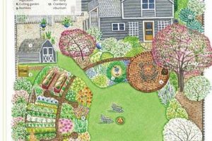 Simple Cottage Garden Design Plans: A Gardener's Guide | The Ultimate Gardening Guide: Grow a Thriving Garden Year-Round