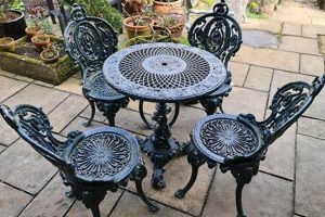 Timeless Cast Iron Garden Table: Style & Durability The Ultimate Gardening Guide: Grow a Thriving Garden Year-Round Timeless Cast Iron Garden Table: Style & Durability | The Ultimate Gardening Guide: Grow a Thriving Garden Year-Round