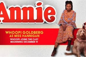 See Annie at Madison Square Garden: A Theatrical Event | The Ultimate Gardening Guide: Grow a Thriving Garden Year-Round