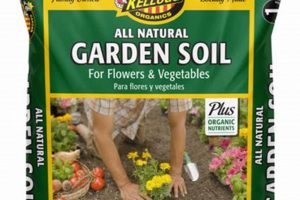 Best Organic Soil for Garden: Boost Your Garden Growth! | The Ultimate Gardening Guide: Grow a Thriving Garden Year-Round