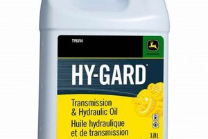 Best JD Hy-Gard Equivalent: Fluid Guide [2024] | The Ultimate Gardening Guide: Grow a Thriving Garden Year-Round