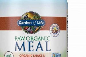 Fuel Your Garden Life: Meal Replacement for Busy Gardeners! | The Ultimate Gardening Guide: Grow a Thriving Garden Year-Round